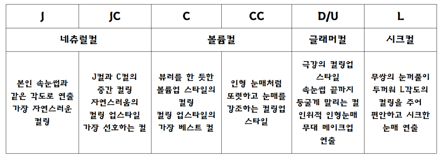 속눈썹 연장 디자인 이미지 
